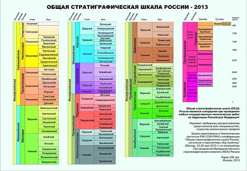 Нажмите на изображение для увеличения
Название: СЃС‚СЂР°С‚РёРіСЂР°С„РёС‡РµСЃРєР°СЏ С€РєР°Р»Р°.jpg
Просмотров: 17080
Размер:	150.6 Кб
ID:	3016