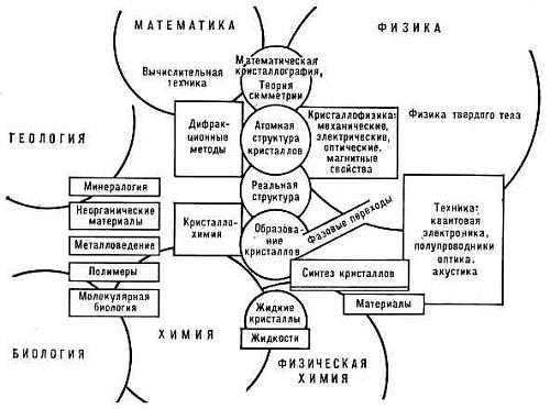 Нажмите на изображение для увеличения
Название: kristallografiya.jpg
Просмотров: 1893
Размер:	89.2 Кб
ID:	3055