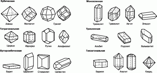 Нажмите на изображение для увеличения
Название: cristal-forma.gif
Просмотров: 1500
Размер:	28.7 Кб
ID:	3060