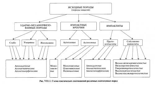 Нажмите на изображение для увеличения
Название: РєРѕРїС‚РѕРіРµРЅРЅС‹Рµ РїРѕСЂРѕРґС‹.jpg
Просмотров: 1544
Размер:	95.7 Кб
ID:	4469