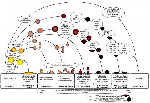 Нажмите на изображение для увеличения
Название: С‚СЂР°РµРєС‚РѕСЂРёРё С‚РµРєС‚РёС‚РѕРІ.jpg
Просмотров: 2016
Размер:	94.4 Кб
ID:	757