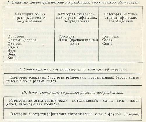 Нажмите на изображение для увеличения
Название: РЎС‚СЂР°С‚РёРіСЂР°С„РёС‡РµСЃРєРёР№ РєРѕРґРµРєСЃ РЎРЎРЎР*_1977.jpg
Просмотров: 1400
Размер:	85.6 Кб
ID:	3025