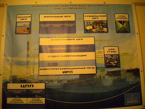 Нажмите на изображение для увеличения
Название: РљР°СЂРµР»РёСЏ_2011 107.jpg
Просмотров: 1480
Размер:	91.9 Кб
ID:	974