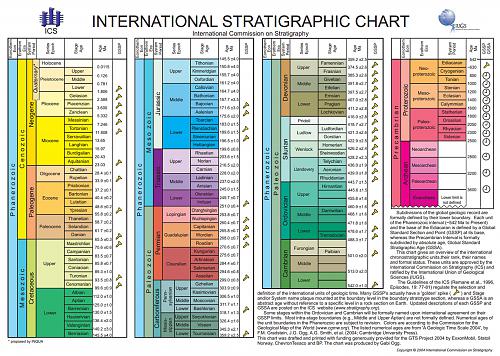 Нажмите на изображение для увеличения
Название: 2005-06-timescale-fig01.jpg
Просмотров: 1023
Размер:	160.7 Кб
ID:	4609